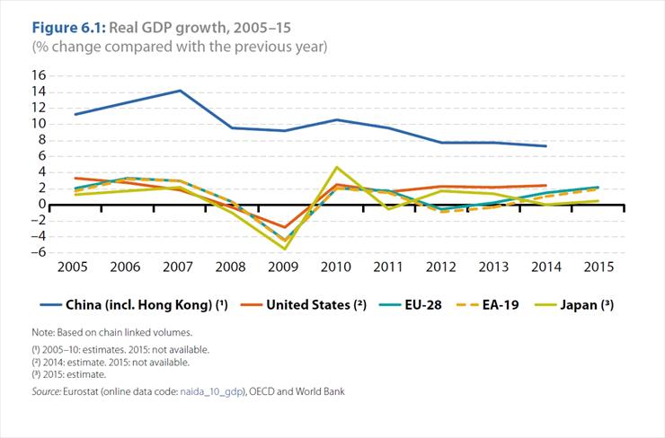 Ekonomia - Real GDP - PKB.jpg